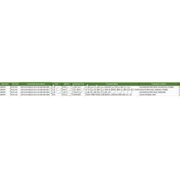 China Importhandel Informatoin-Service